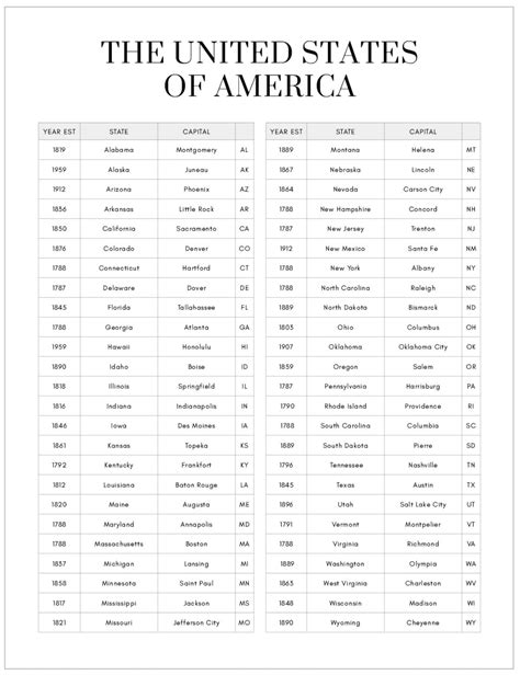 american cities alphabetical|Category:Lists of cities in the United States .